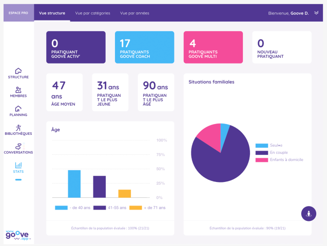 Illustration de l'interface de Goove.app présentant l'outil statistiques